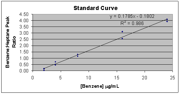 standardcurve.png