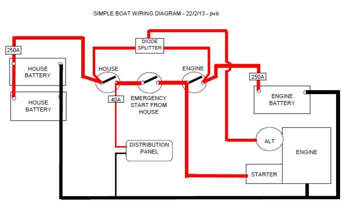 Wiring suggestions