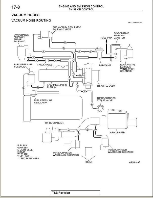 Fuel Pressure Regulator Install? EvolutionM Mitsubishi Lancer and
