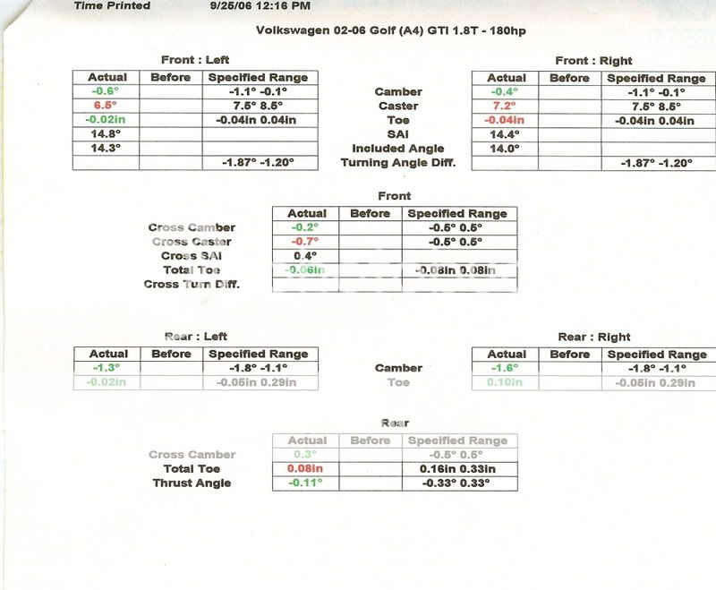 Alignment Question (With Data Sheet) | VW Vortex - Volkswagen Forum