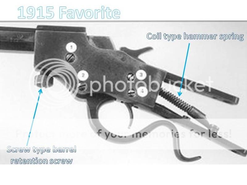 Stevens Favorite 1915 Parts Diagram