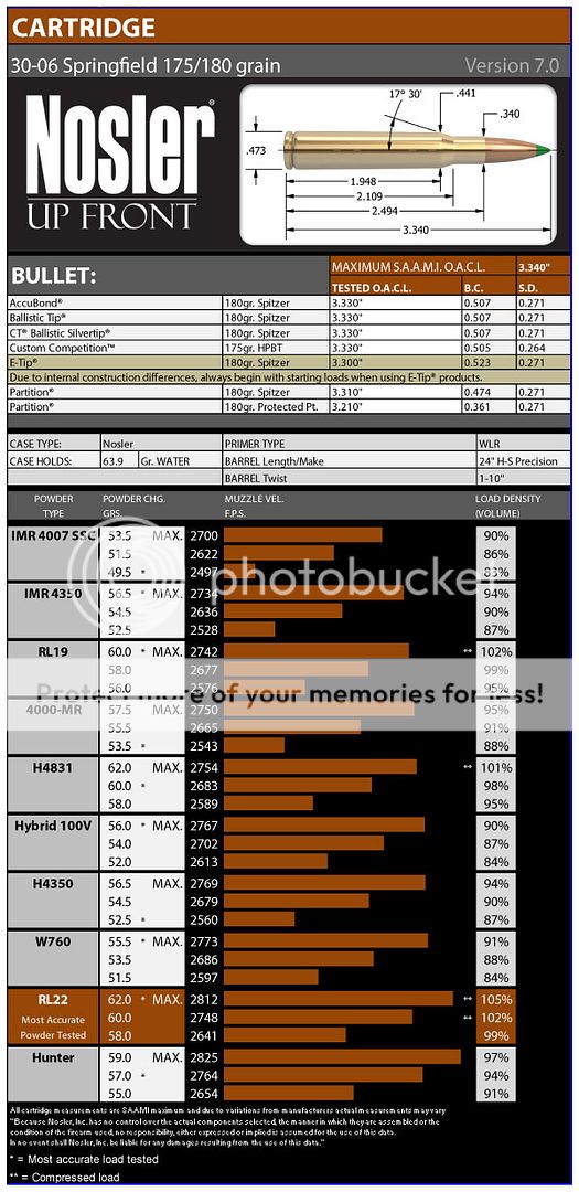 30-06, H4350, and 180 grain bullets | Nosler Reloading Forum